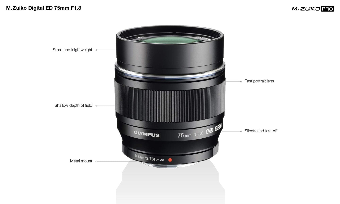 Olympus M.Zuiko Digital ED 75mm f/1.8 Lens (Black)